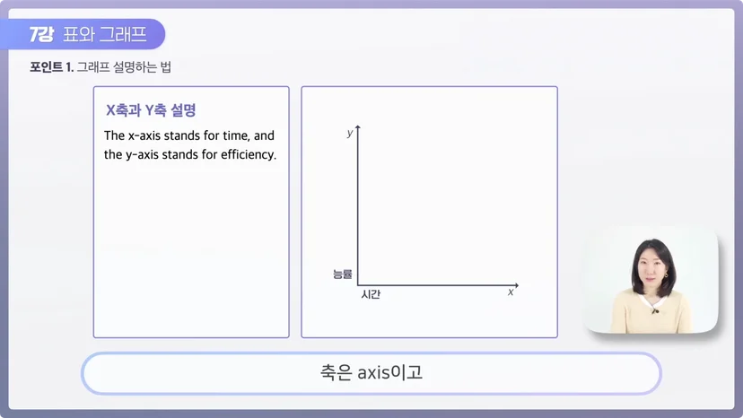 영어로 축 표현하기