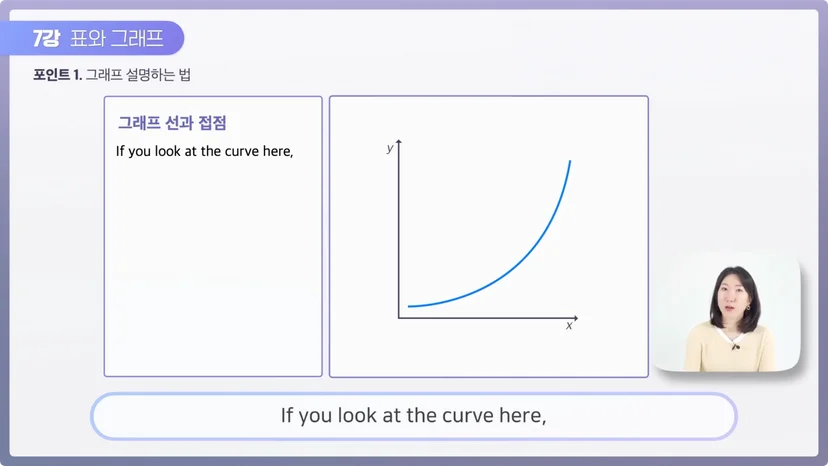 영어로 그래프 선 표현하기