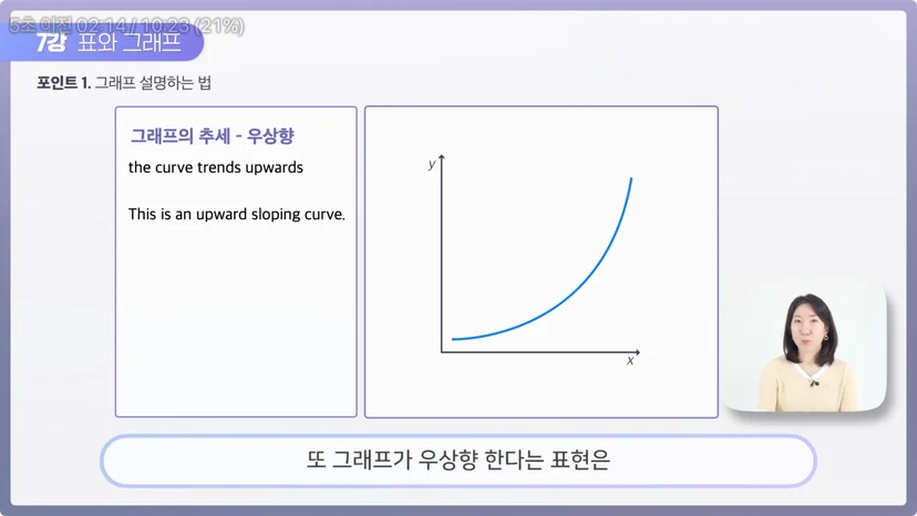 영어 발표, 그래프 우상향 표현은 어떻게 할까요?