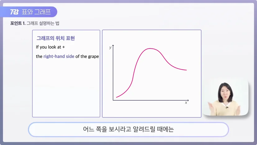 영어 발표, 그래프 위치 표현하기