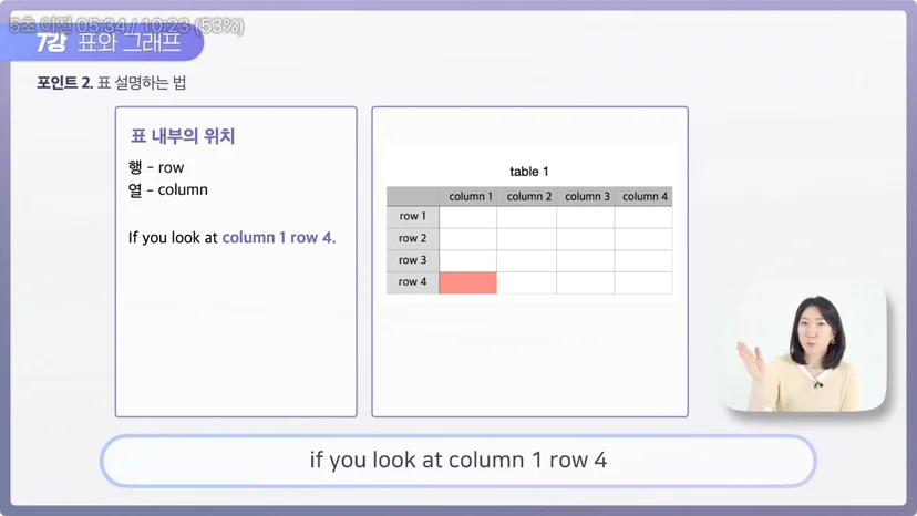 영어로 행과 열 표현하기