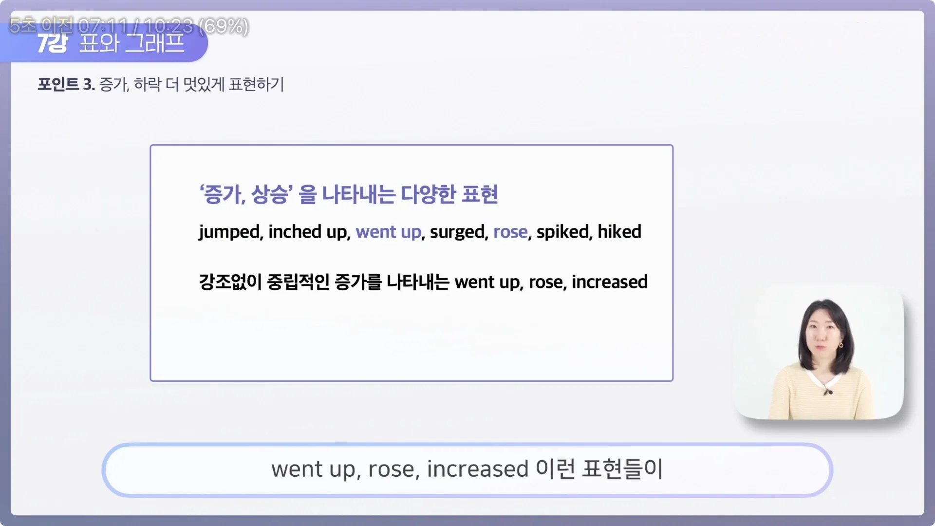 영어로 증가 표현하기