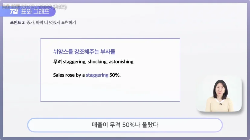 영어로 정도 표현하기