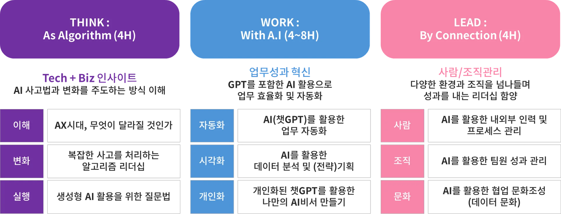 AXpert 리더십 과정