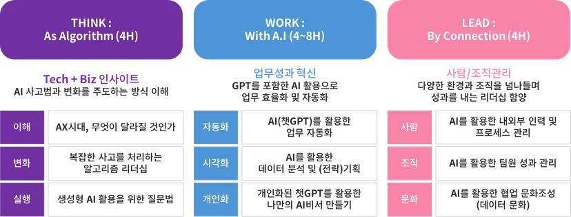AXpert 리더십 과정