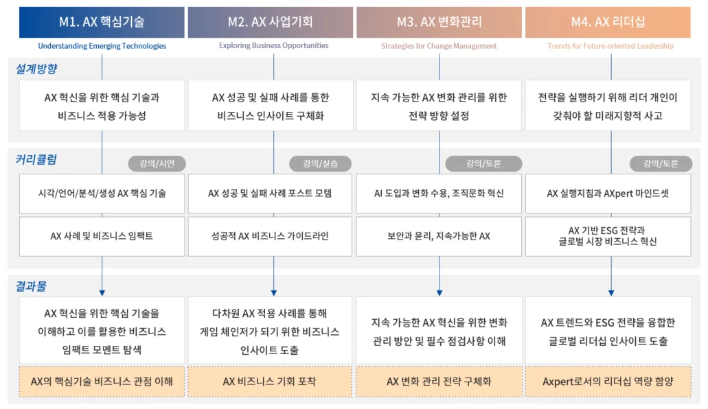 이노핏파트너스 AXpert 전략가 과정(리더 대상)