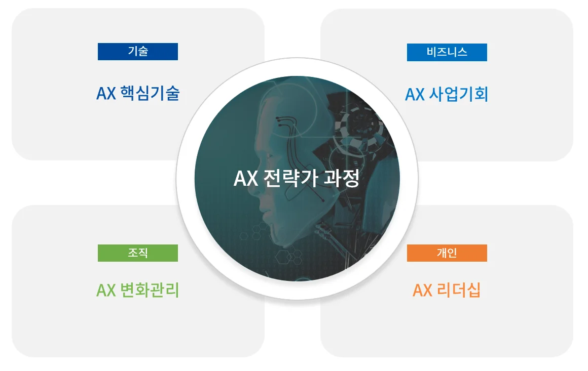 리더 대상 AX 교육