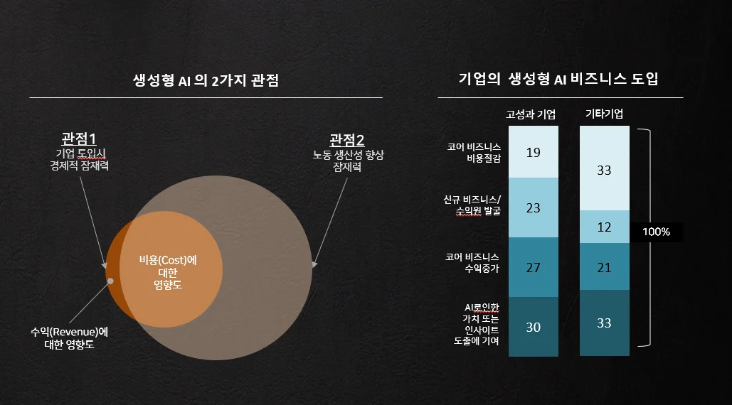 The economic potential of generative AI