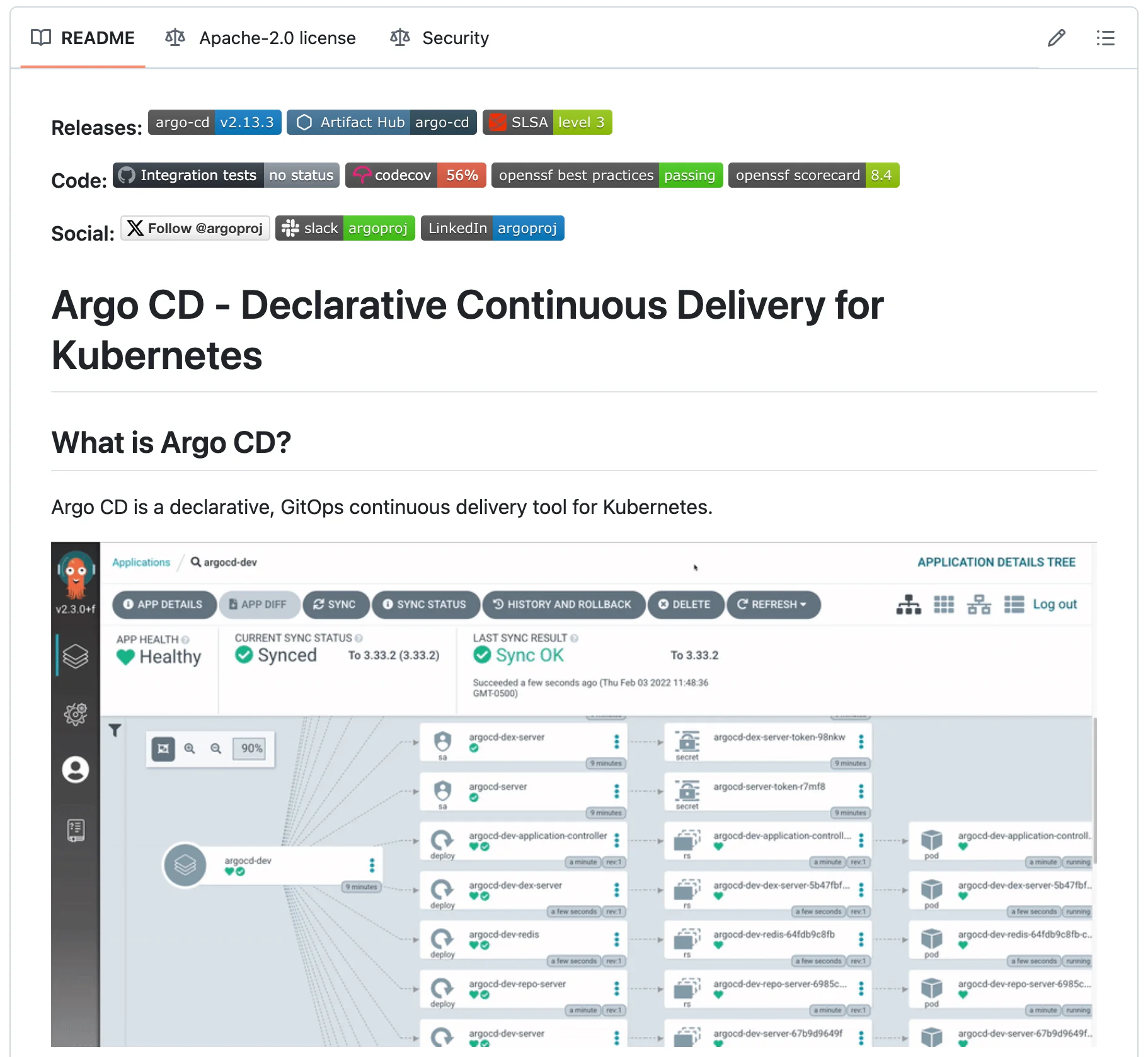 Argo CD is a declarative