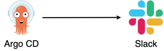 Argo CD Notifications의 활용 예시