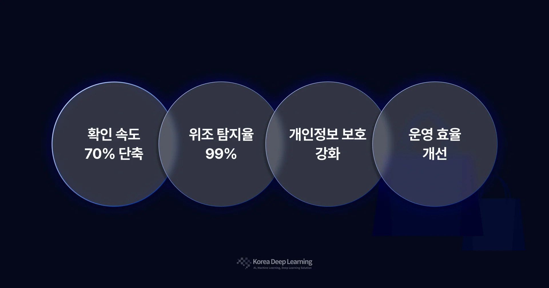 AI OCR 신분증 인식 효과