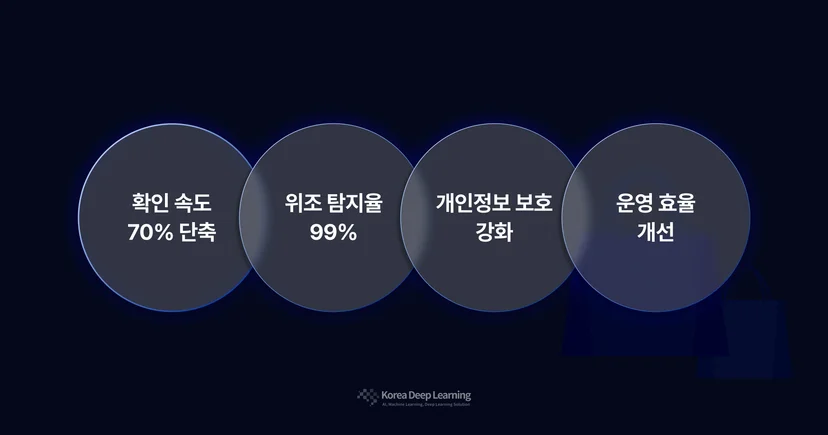 AI OCR 신분증 인식 효과