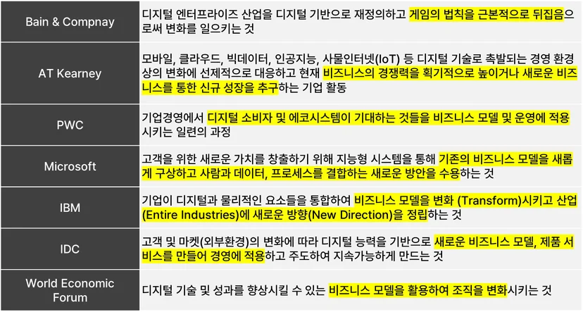 DX정의