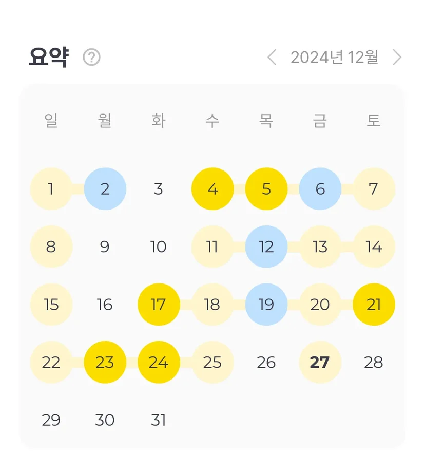 Personal Growth, Small Habits, Daily Routines, Self-Care
