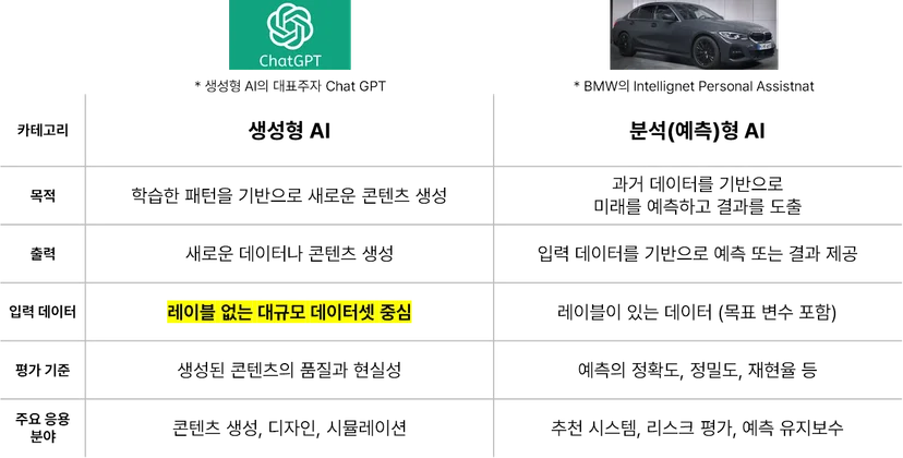 생성형 AI와 분석형 AI의 차이