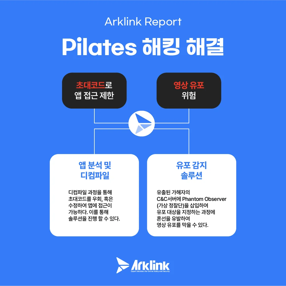 Pilates 해킹 해결