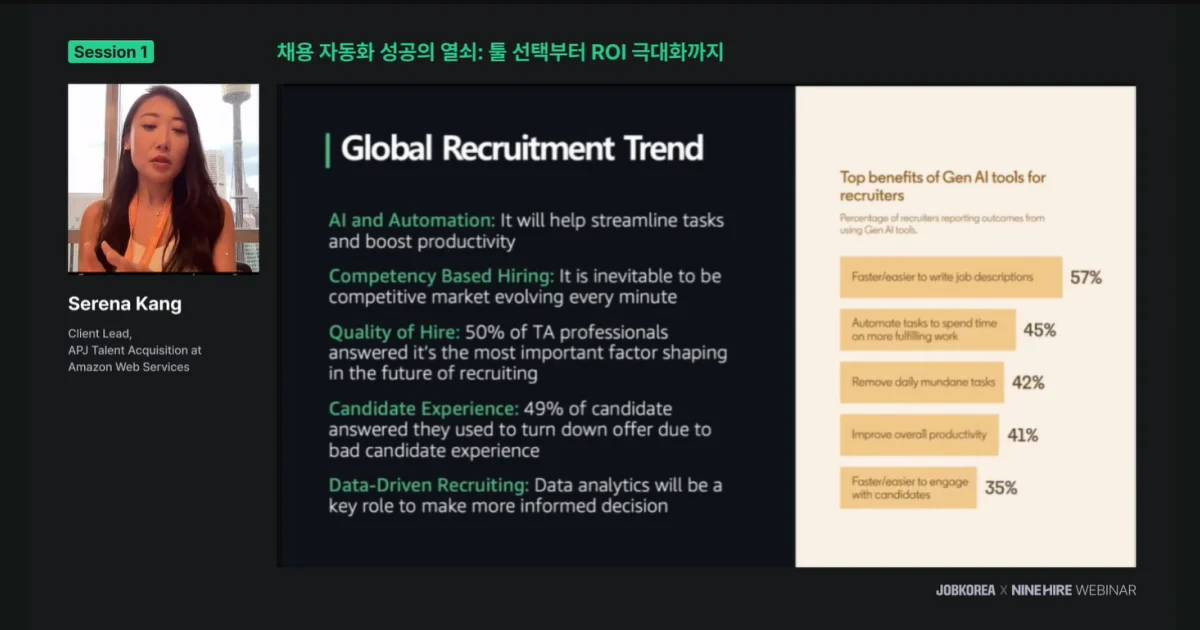 글로벌 채용 트렌드 '채용 자동화'