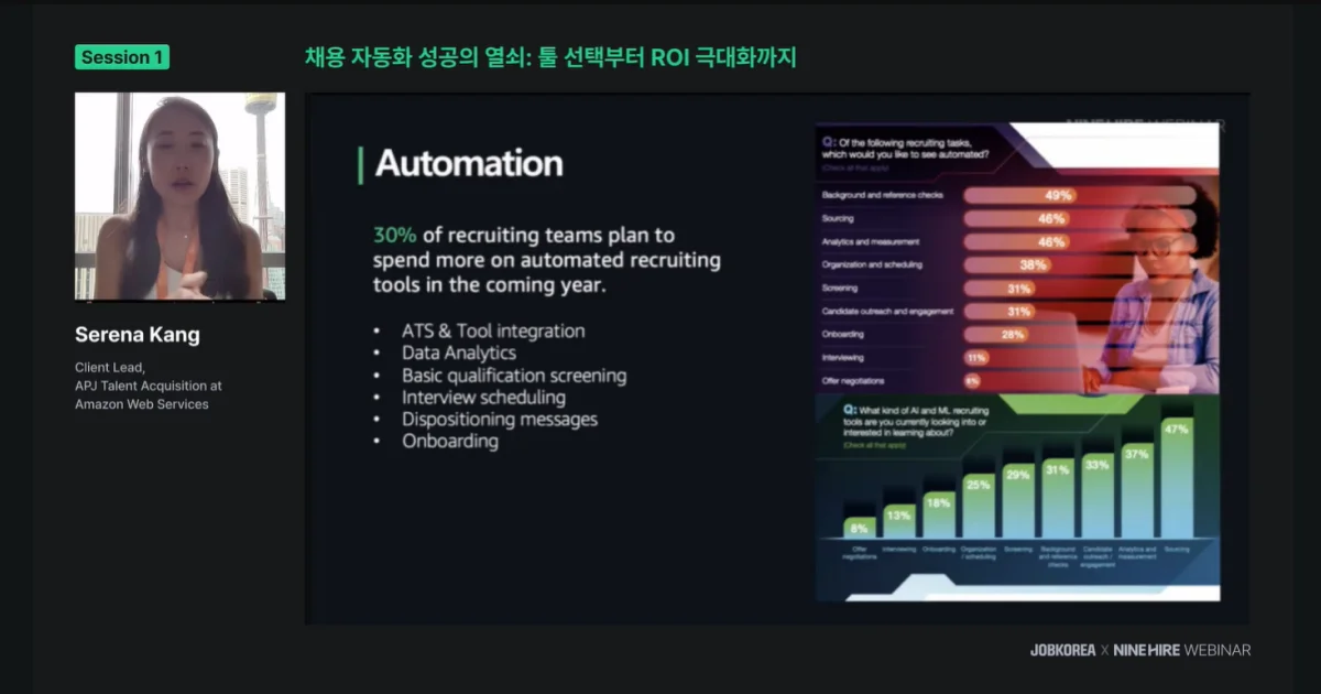 글로벌 채용 트렌드 '채용 자동화'