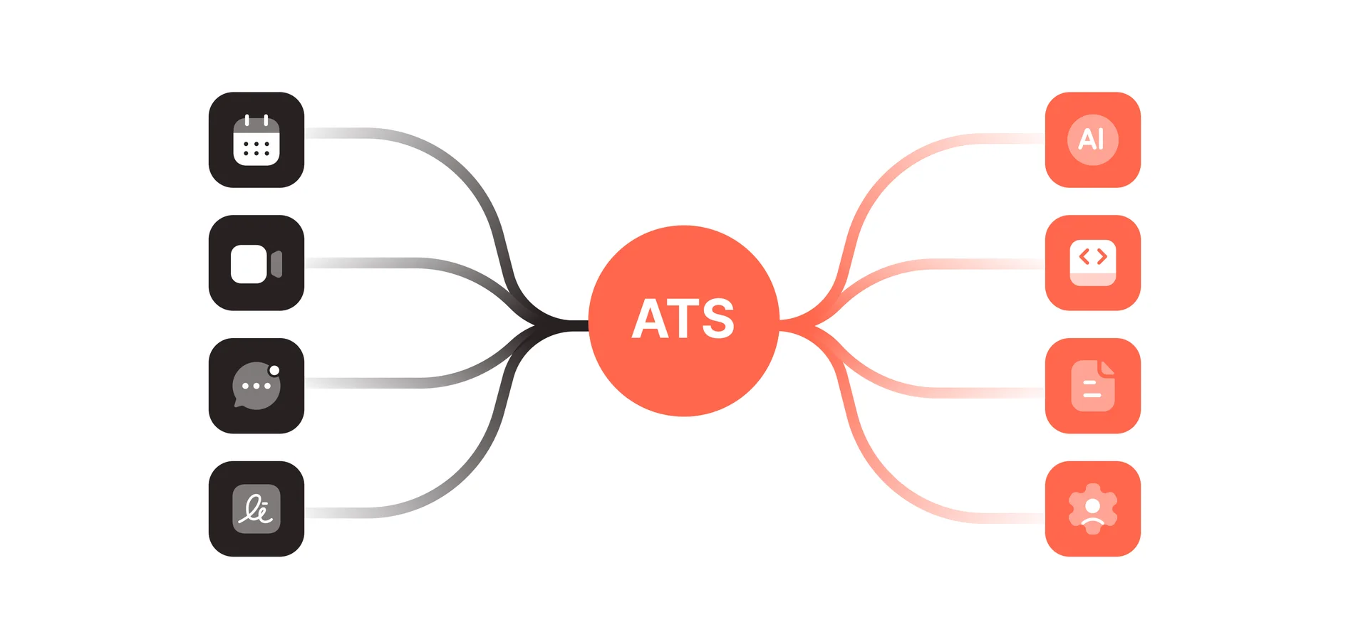 채용 과정의 중심 허브(Hub)로서의 역할&nbsp;