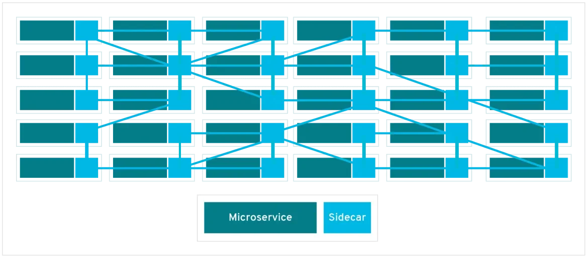 ktds-Istio- Sidecar-구조