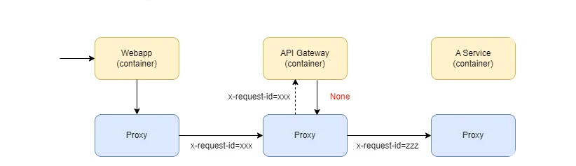 ktds-Kiali와 Jaeger UI