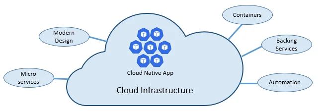 ktds-Cloud-Native