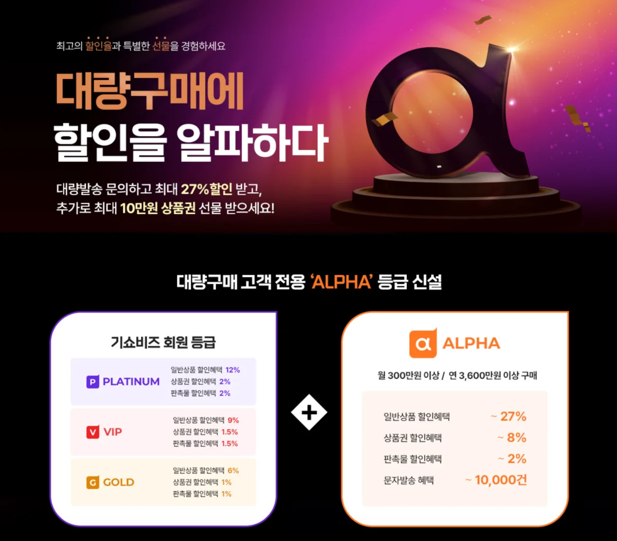 조직문화 개선, 직원 동기부여, 보상체계, 인센티브 제도, 기프티콘 발송