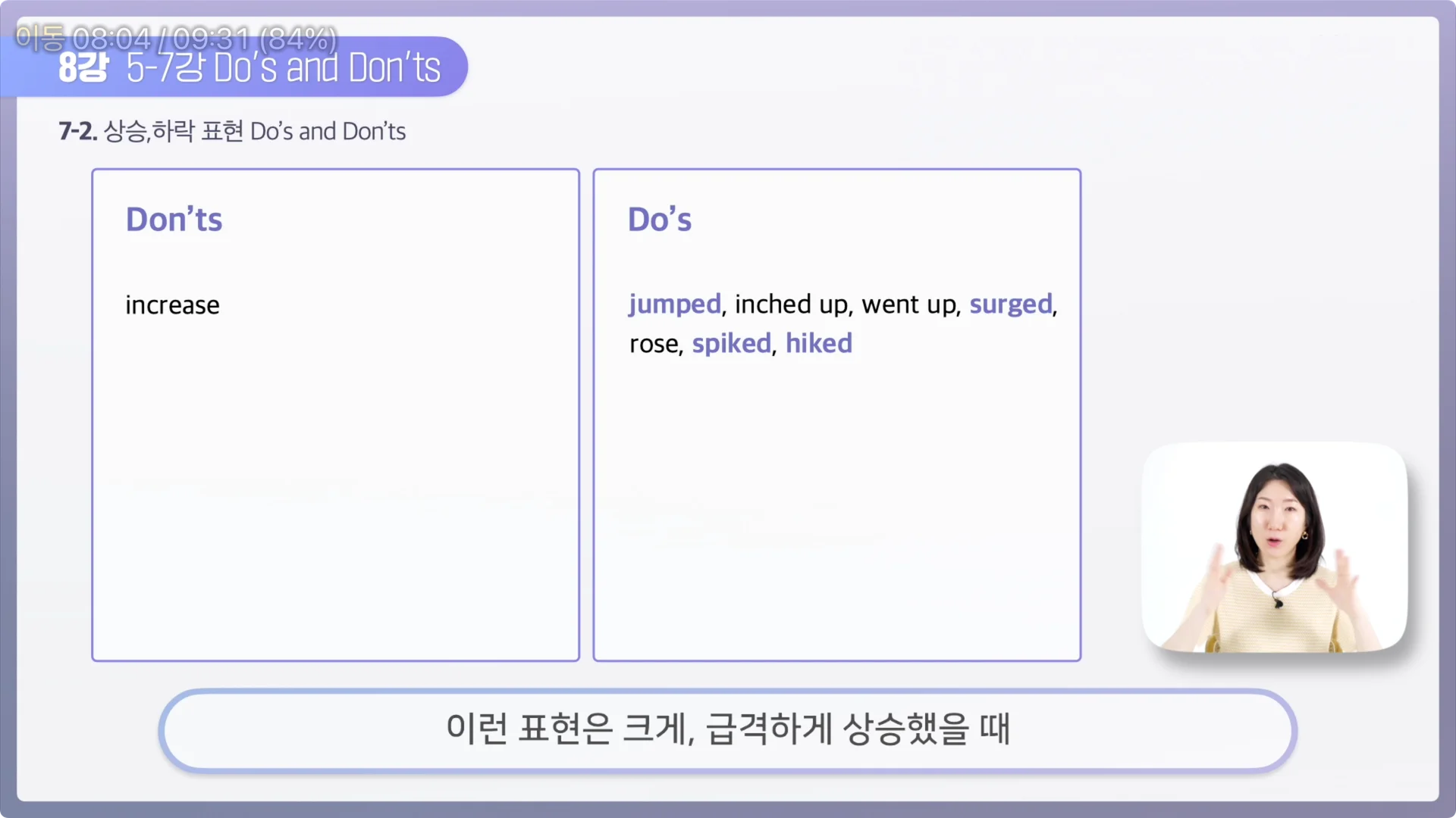 영어 그래프 표현, 상승/하락