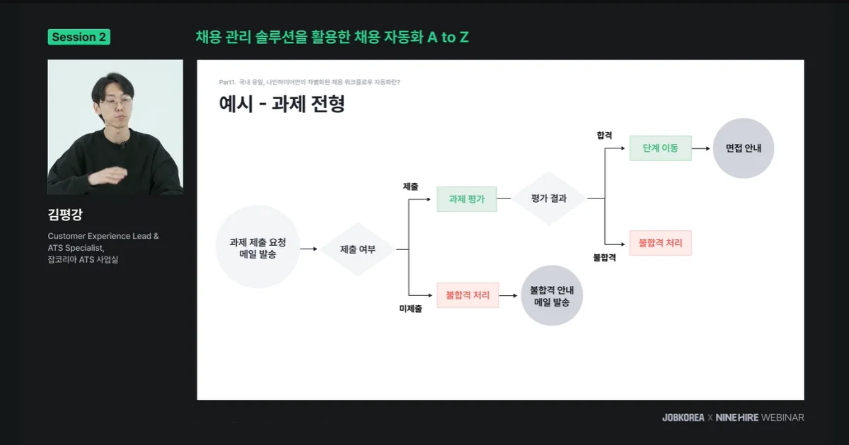 글로벌 채용 트렌드 '채용 자동화'