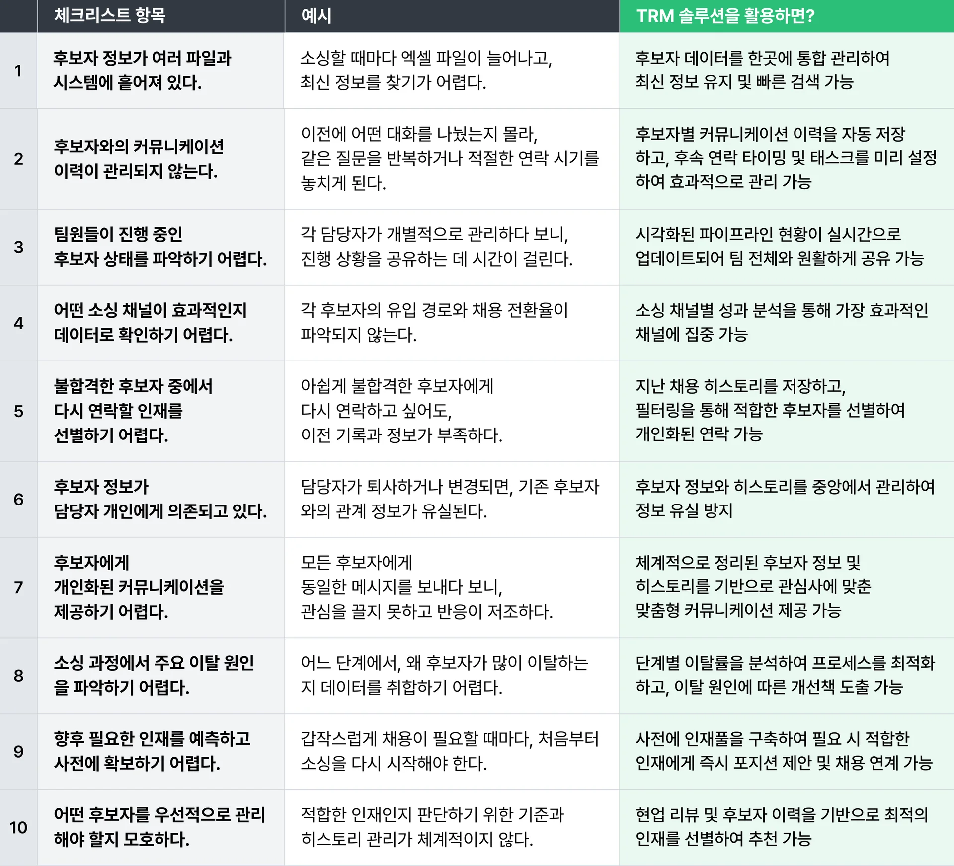 TRM 솔루션 도입 시그널 체크리스트