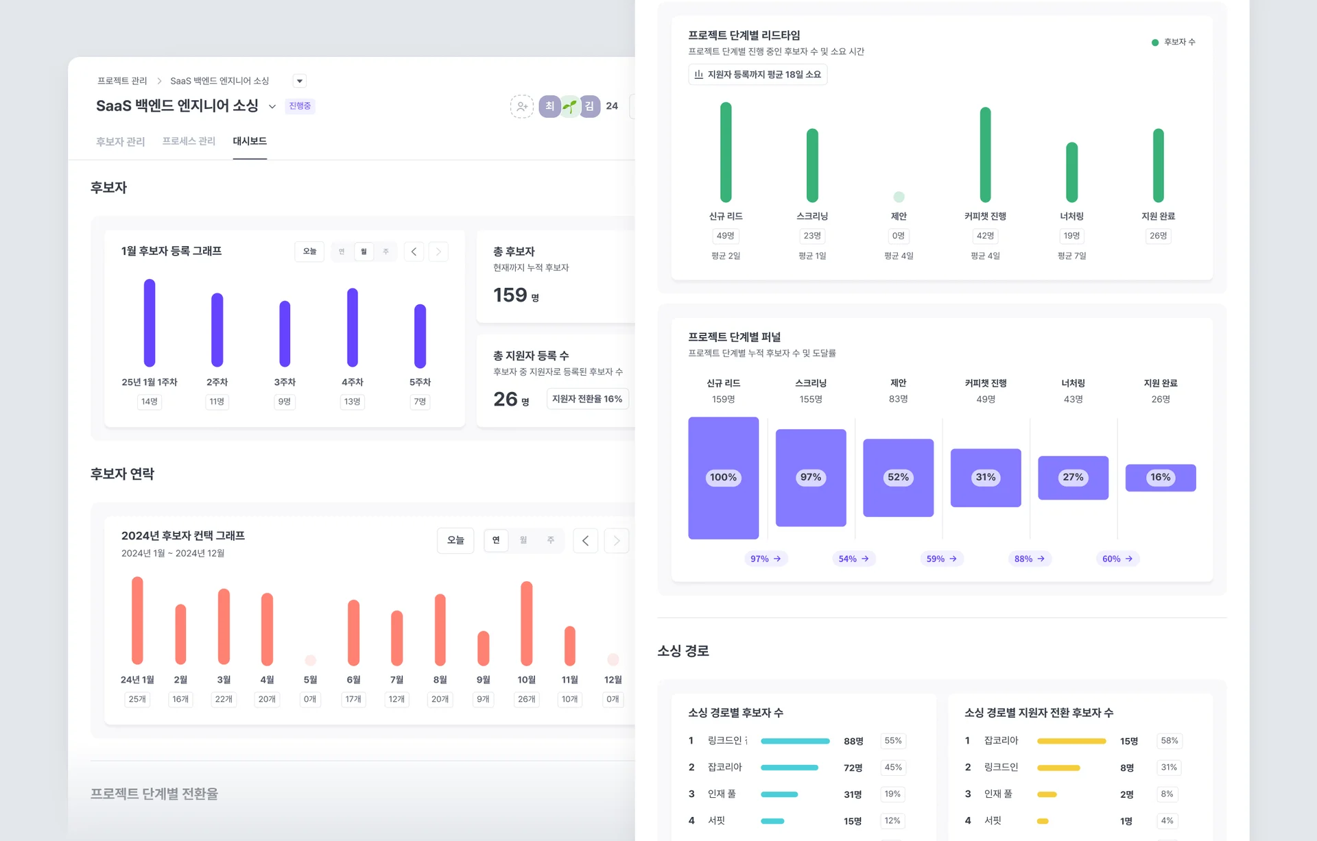 나인하이어 TRM의 실시간 데이터 기반의 최적화