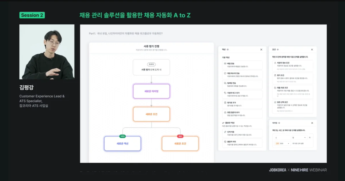 글로벌 채용 트렌드 '채용 자동화'