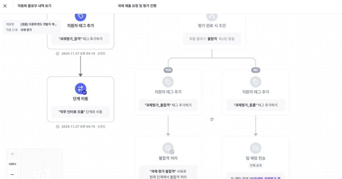 글로벌 채용 트렌드 '채용 자동화'