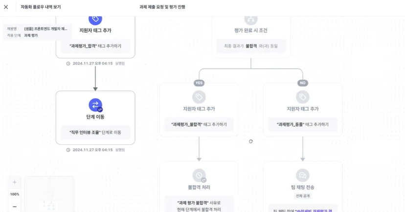 글로벌 채용 트렌드 '채용 자동화'