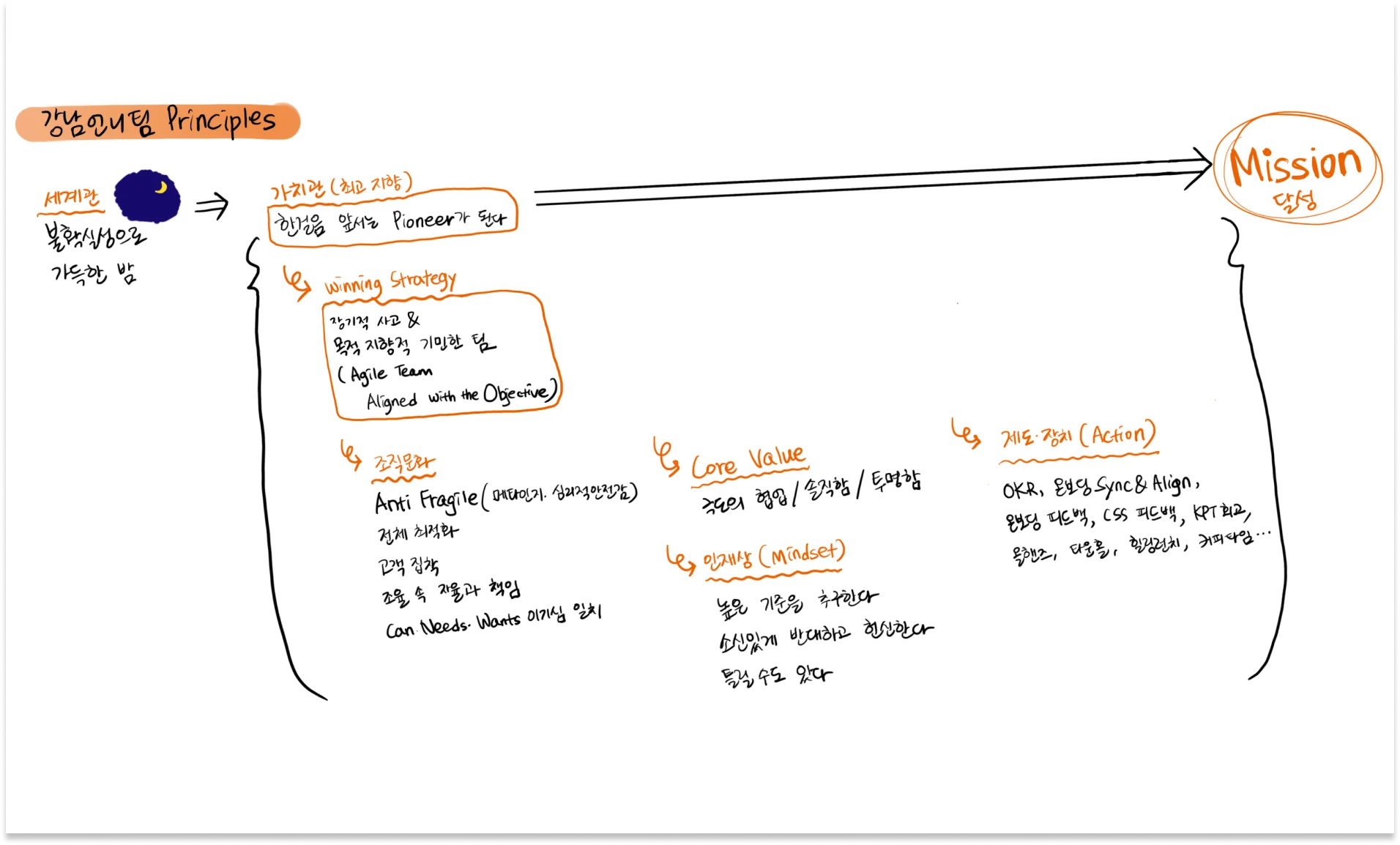 국내-IT-스타트업-조직문화-강남언니-원칙