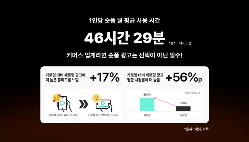 커머스 업계라면 숏폼 광고는 선택이 아닌 필수!