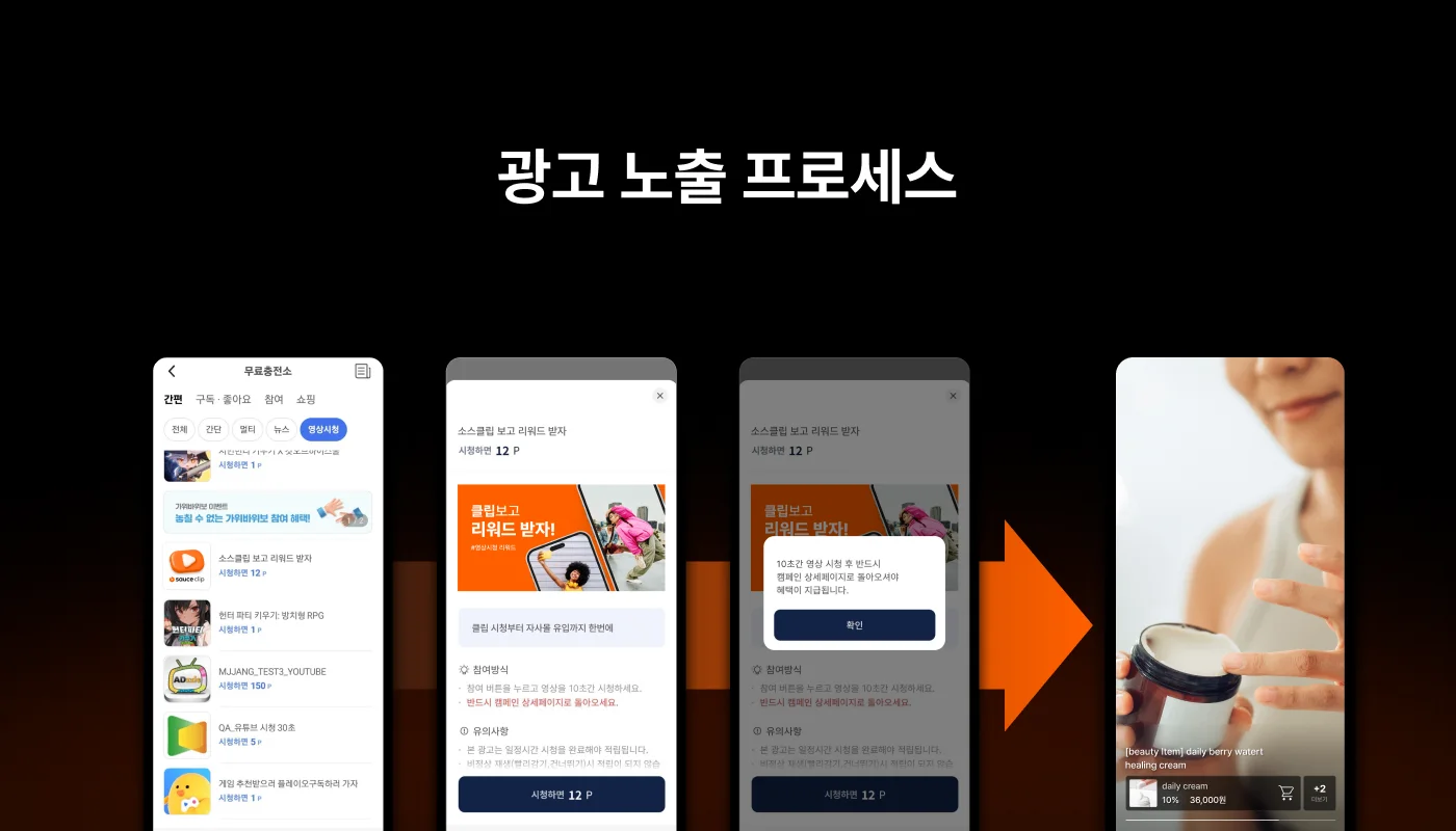 광고 노출 프로세스