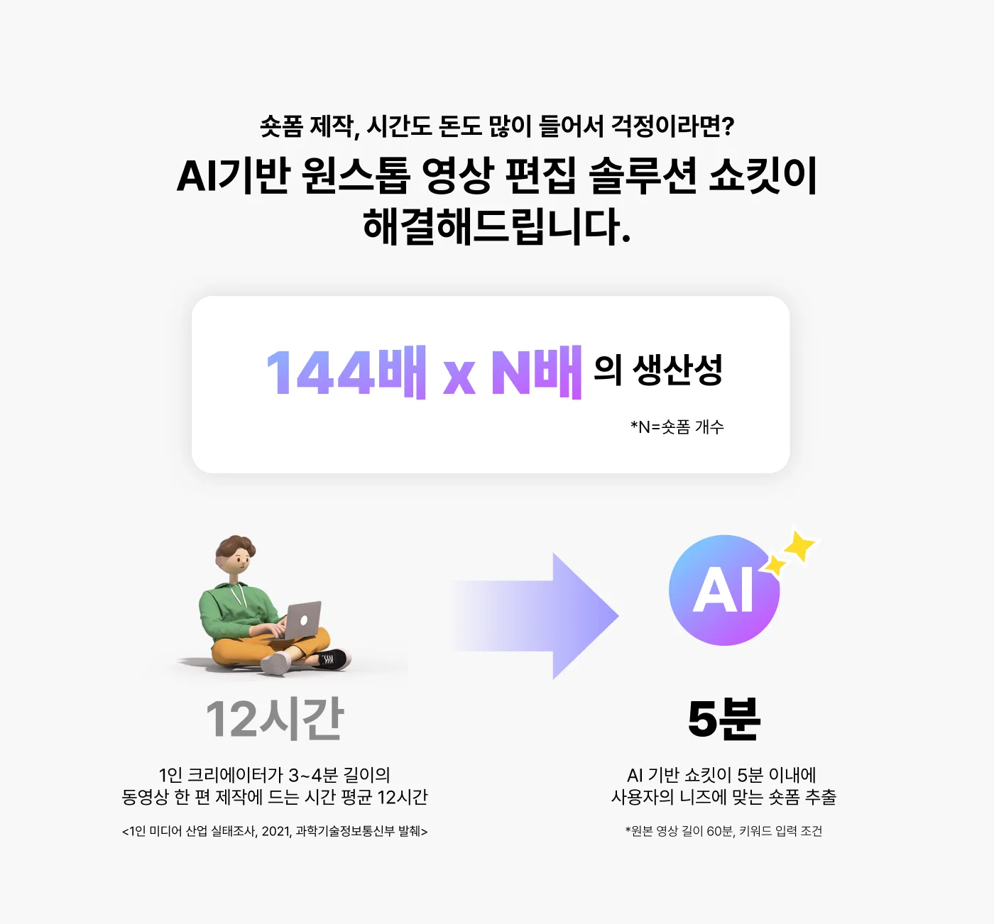 숏폼 제작, 시간도 돈도 많이 들어서 걱정이라면? AI기반 원스톱 영상 편집 솔루션 쇼킷이 해결해드립니다.