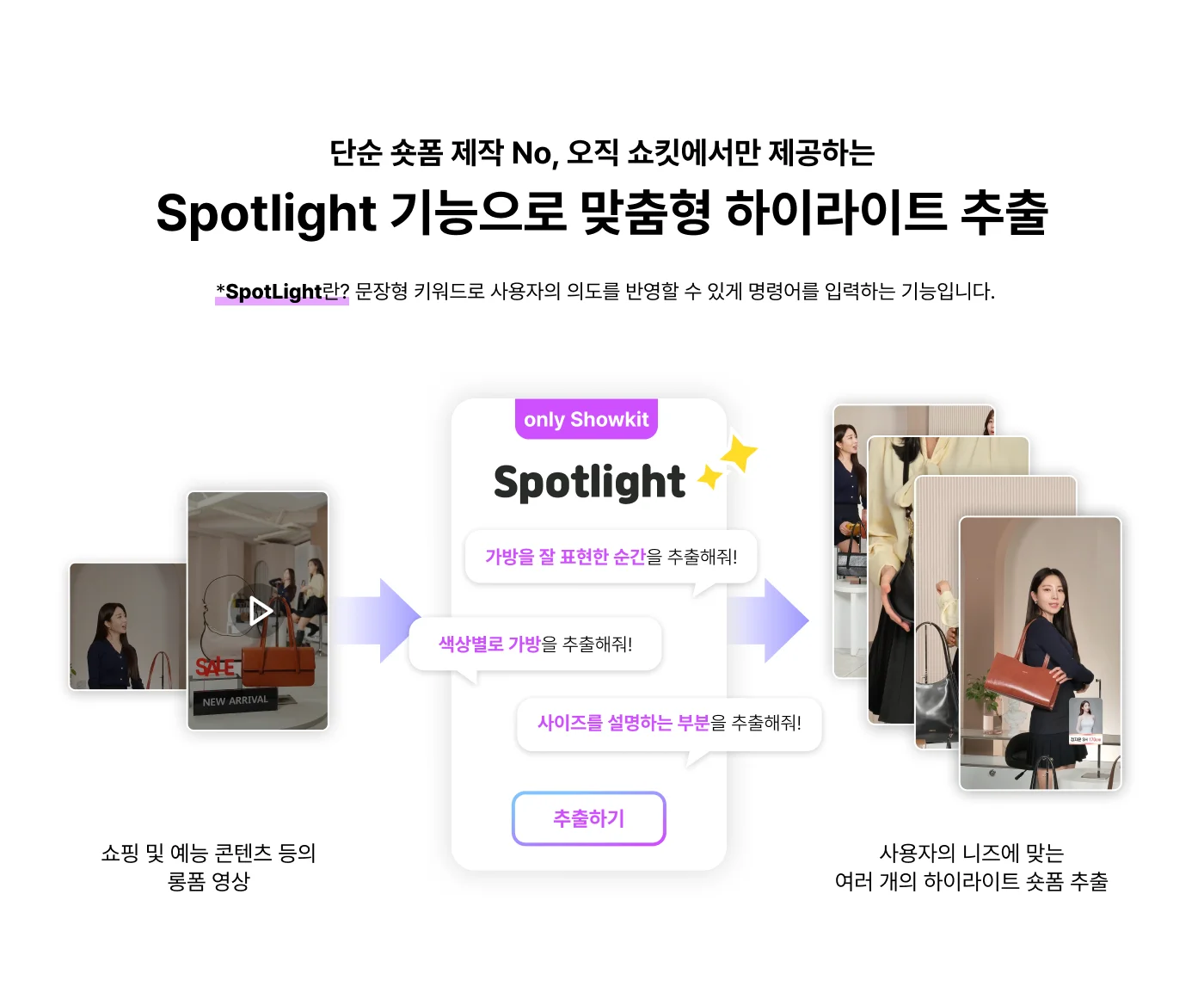 단순 숏폼 제작 No, 오직 쇼킷에서만 제공하는 Spotlight 기능으로 맞춤형 하이라이트 추출