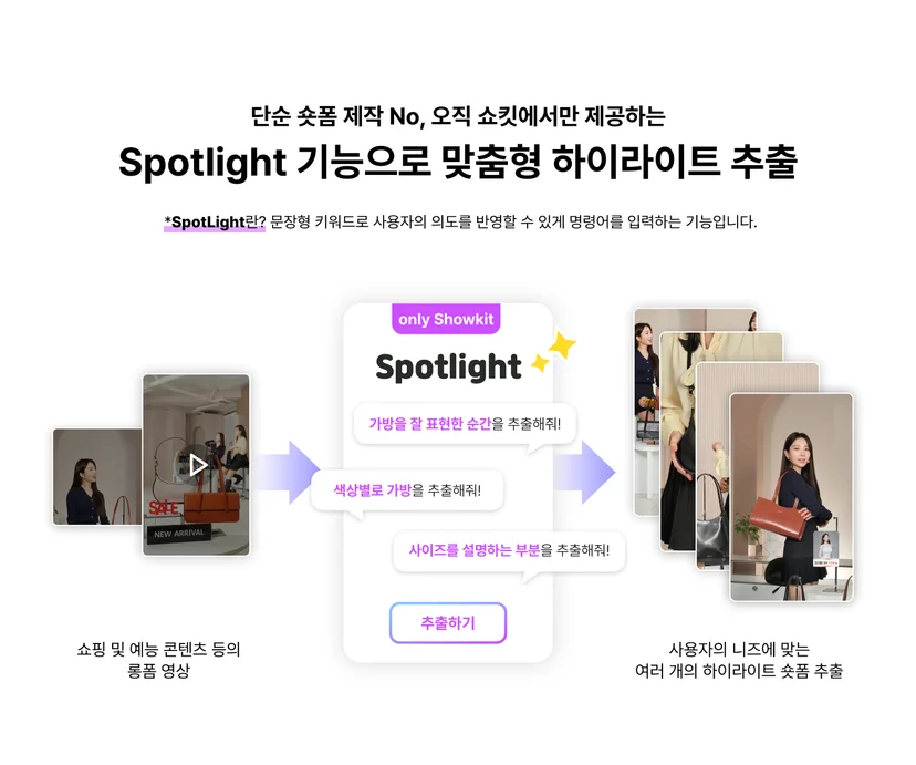 단순 숏폼 제작 No, 오직 쇼킷에서만 제공하는 Spotlight 기능으로 맞춤형 하이라이트 추출