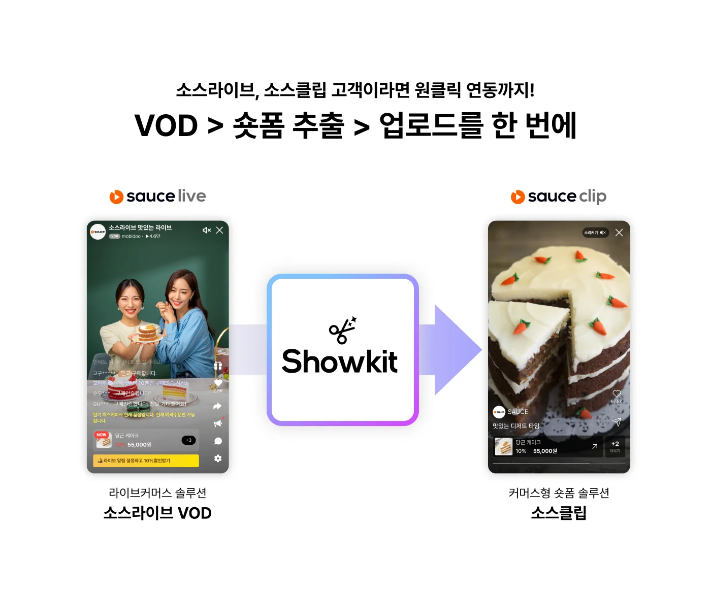 소스라이브, 소스클립 고객이라면 원클릭 연동까지! VOD > 숏폼 추출 > 업로드를 한 번에