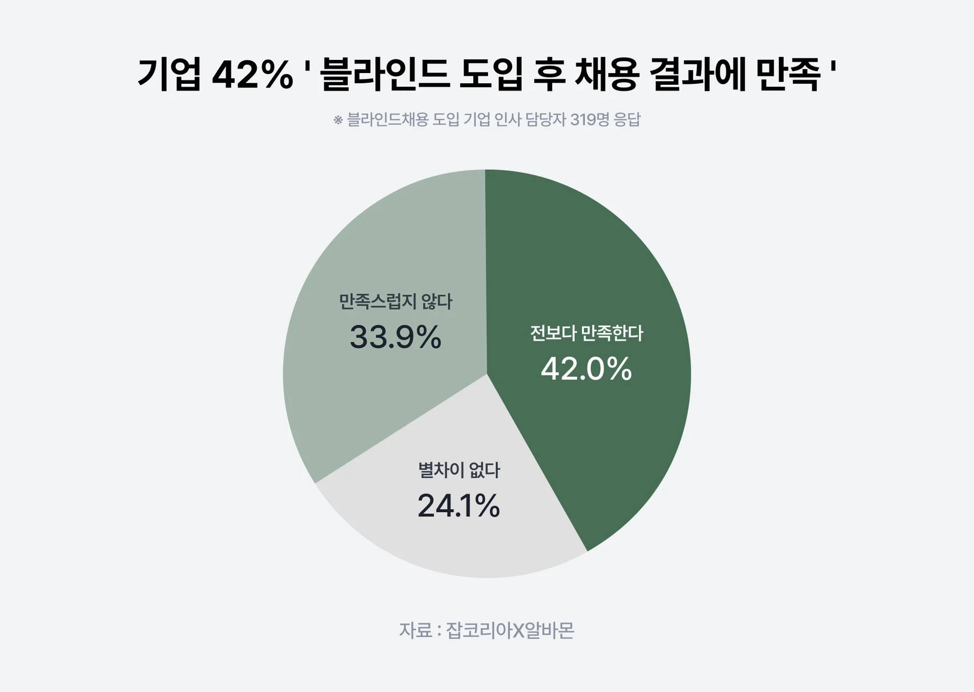 블라인드 채용 도입 전, 인사 담당자가 반드시 고려해야 하는 것