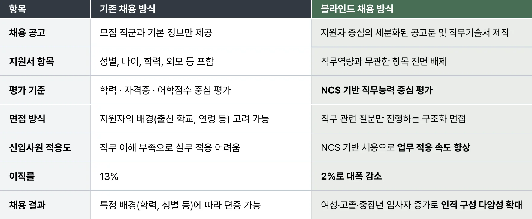 블라인드 채용 도입 전, 인사 담당자가 반드시 고려해야 하는 것