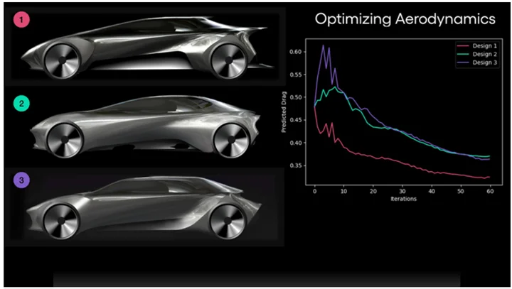 도요타 AI 디자인 툴