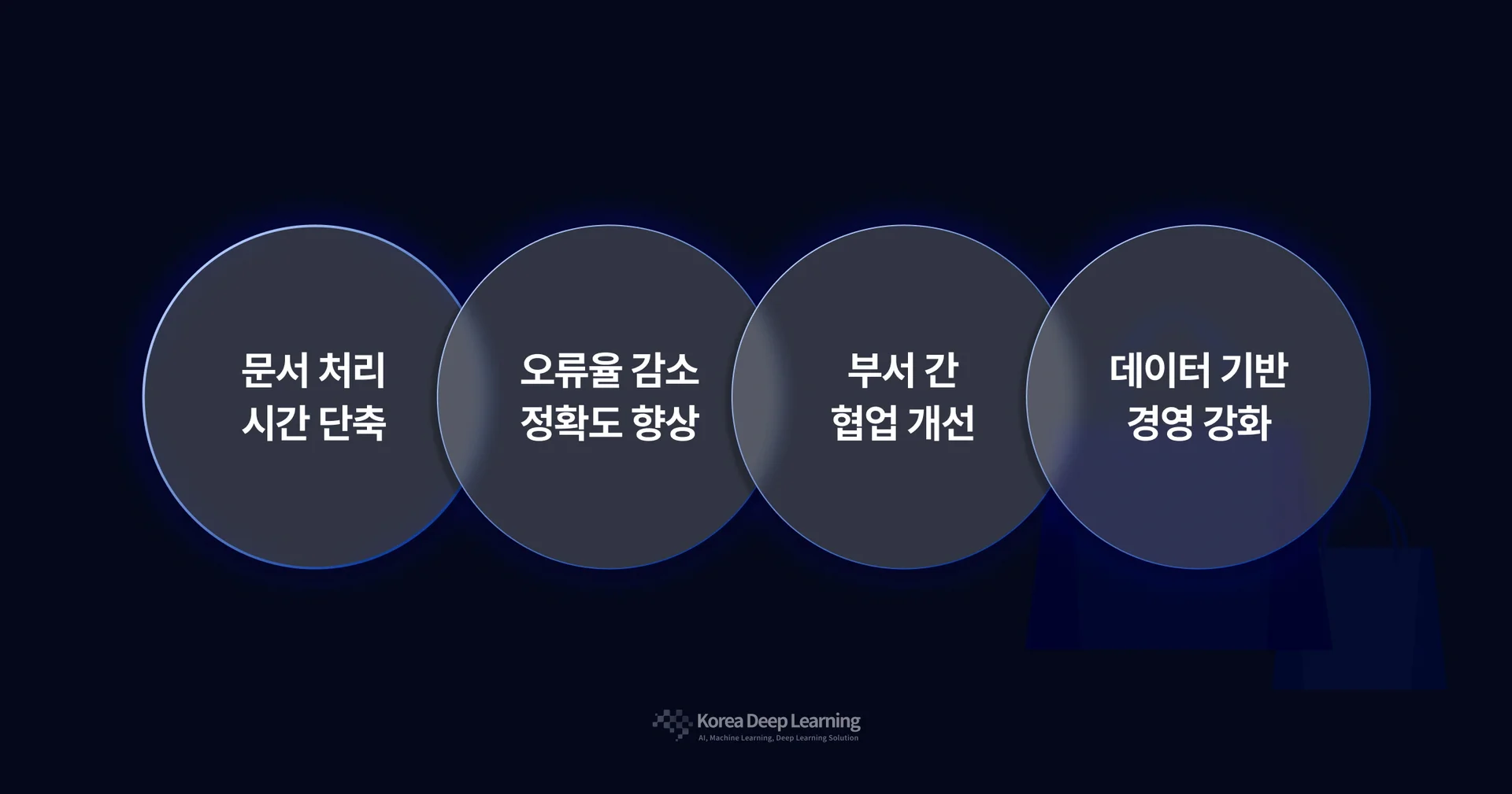 문서 자동화 AI 도입