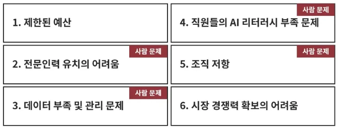 AI도입이 어려운 이유