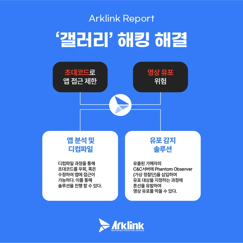 갤러리 해킹 해결
