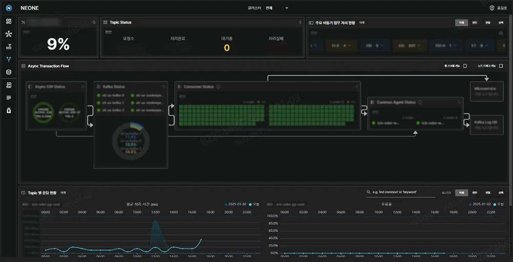 ktds-NEONE-클라우드-네이티브-모니터링
