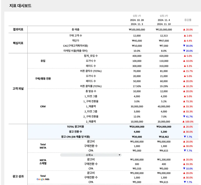 지표_대시보드