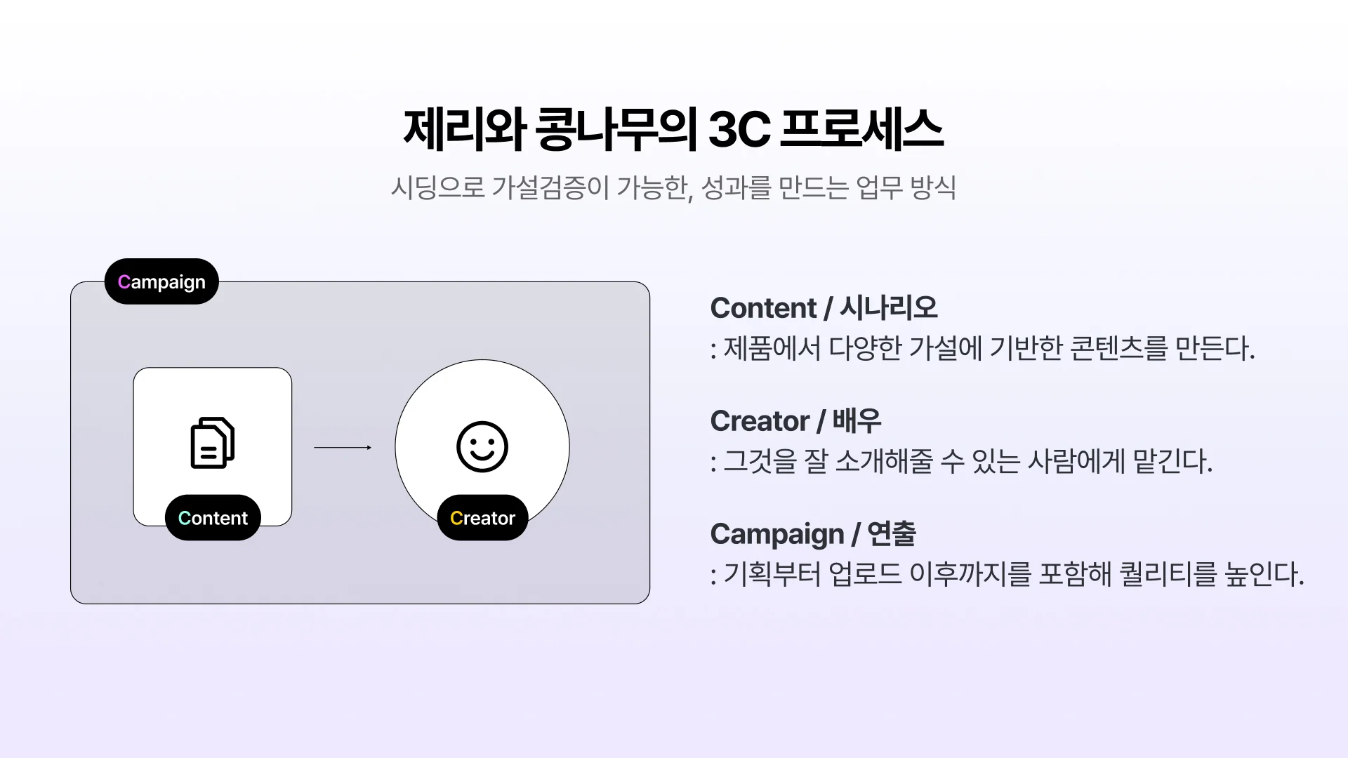 시딩의 '퀄리티'를 높이는 3단계 프로세스